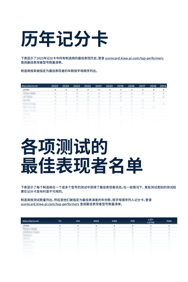 股票配资官网最新 晶科能源连续十一年斩获PVEL光伏组件可靠性记分卡“表现最佳”荣誉