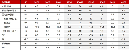 股票在线配资平台 嘉实基金：下半年如何布局＂确定性＂